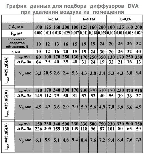 Диффузор дпу 100 Диффузор дпу 100